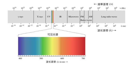 光的能量|科普文章